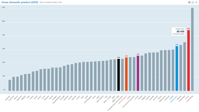 2021泰国gdp(2)