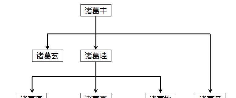 原創諸葛亮躬耕隆中時打造的人際關係不是名士就是望族為出山鋪路