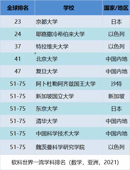 数学学排名_数学手抄报(2)