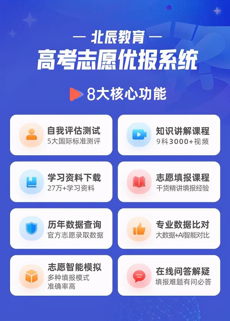 优报系统"拥有8大核心功能,集生涯规划,学习提升,数据查询和志愿填报