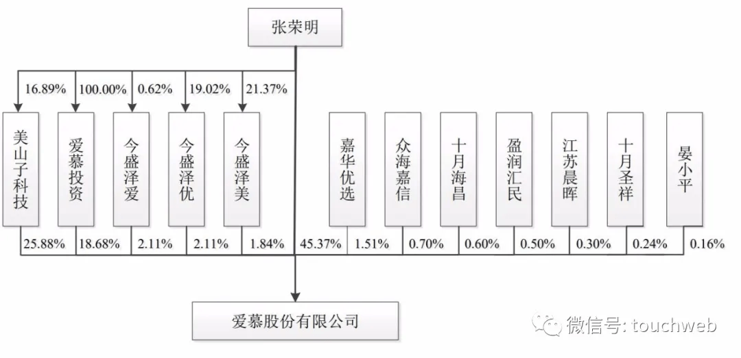 爱慕内衣工厂工资待遇_爱慕内衣