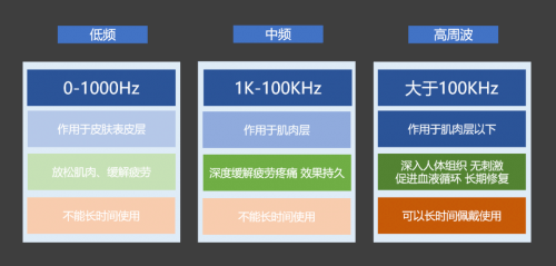 按摩|如果鸿蒙是华为的野心，T5就是SKG的利刃