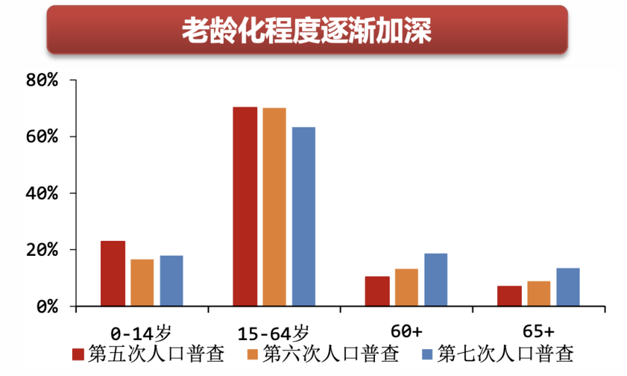 第十四次人口普查数据_人口普查数据图(2)