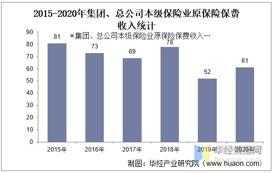 保险业保费收入纳入GDP统计_保险业的我国保险业现状