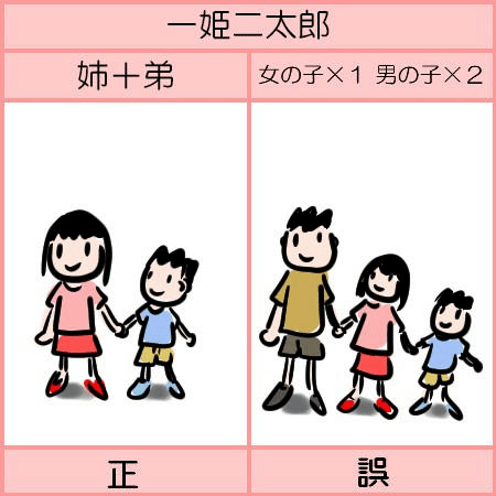 30%的日本人都会搞错的「一姫二太郎」是什么意思？_搜狐网