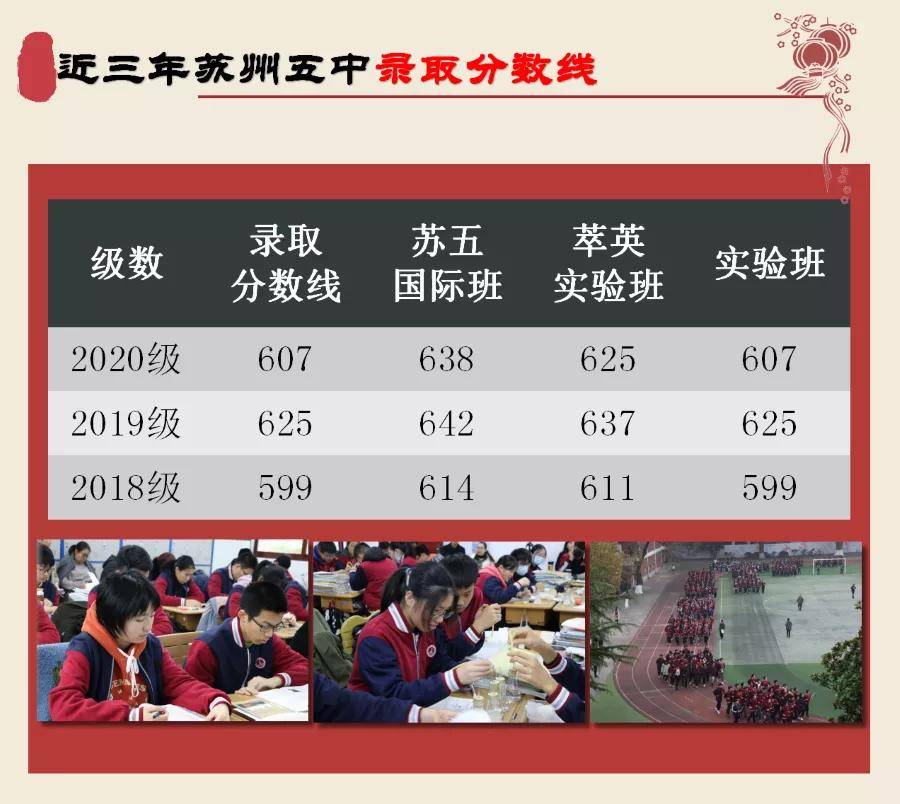 教科院附中重点班_教院附中分班_市教院附中升学率