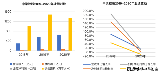 东风汽车集团gdp占武汉的比例_销量六年来首度下滑,东风汽车集团只是遇上行业变天(3)