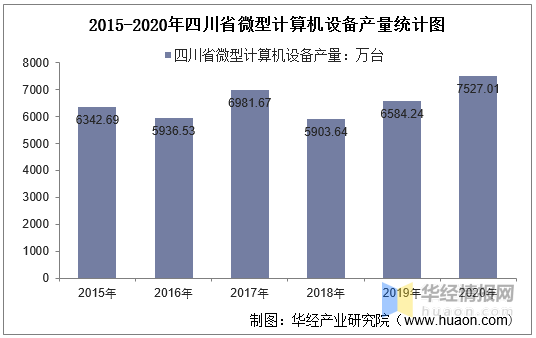 微型计算机gdp_微型计算机在经济管理中的应用