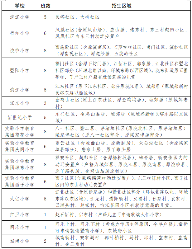 浙江省诸暨市2021gdp_2018年浙江省GDP总量 人均GDP 城镇和农村的人均可支配收入分享(3)