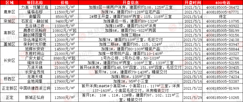 藁城区比鹿泉的gdp_刚刚,国家正式宣布 河北没买房子的恭喜了 附石家庄楼盘最新报价 好消息(3)