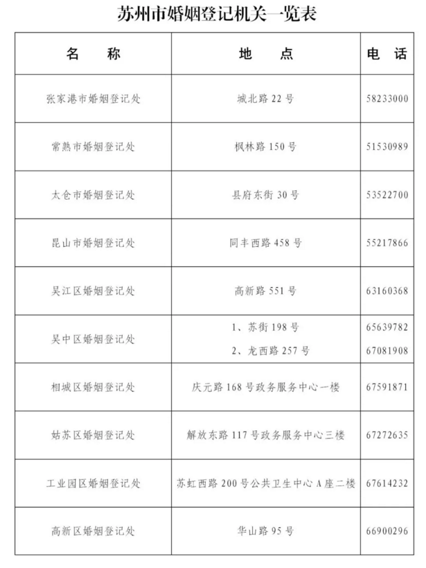 深圳外来人口登记有公众号吗_深圳卫健委公众号