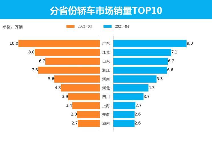 城市人口规模分类_不同人口规模小城镇特征及规划建设思考(2)