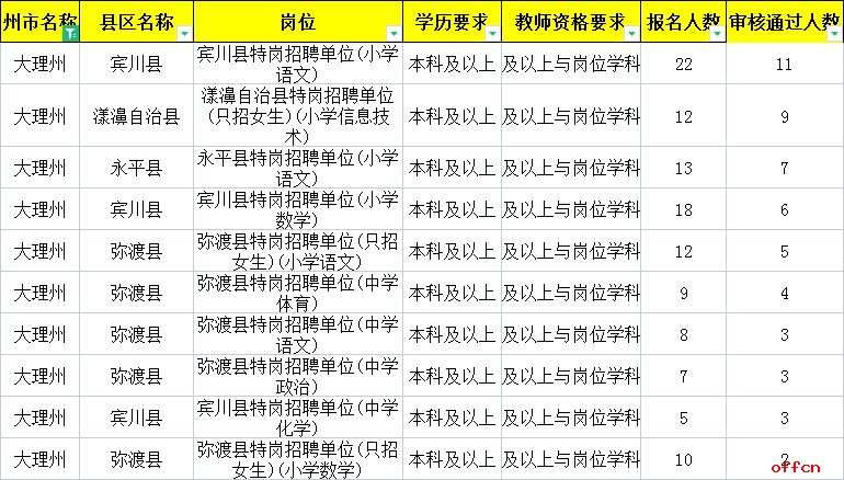 大理人口2021总人数口_收藏 2021央视春晚中的高考考点,九科名师熬夜整理 务必