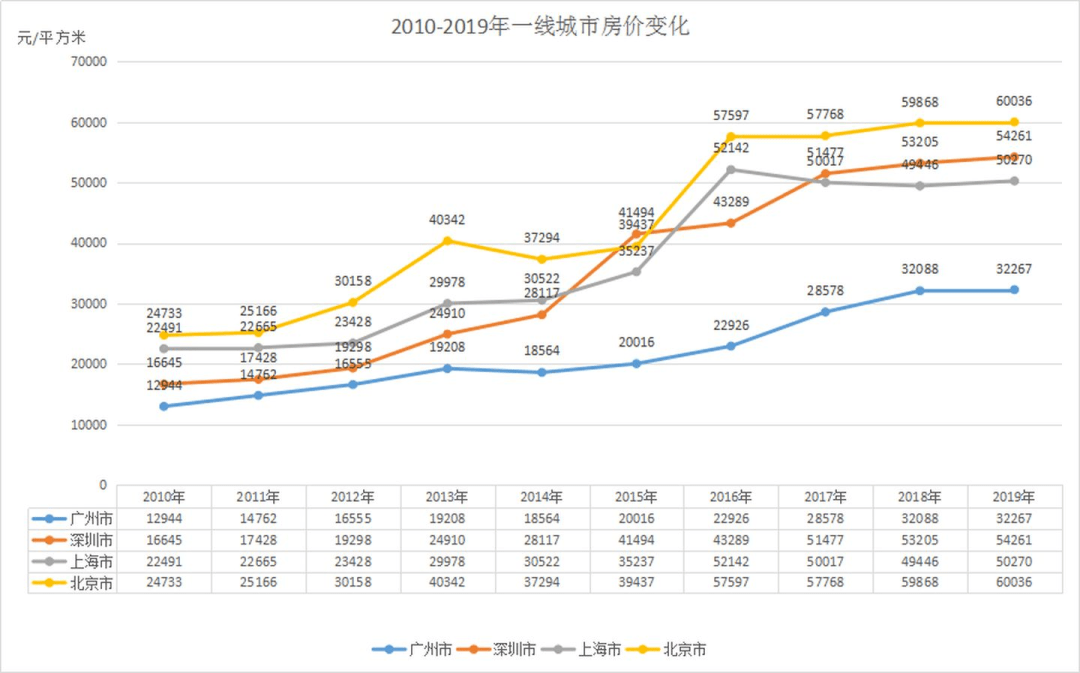 2020桂林市秀峰区GDP_按七普人口统计的2020年广西区县人均GDP(2)