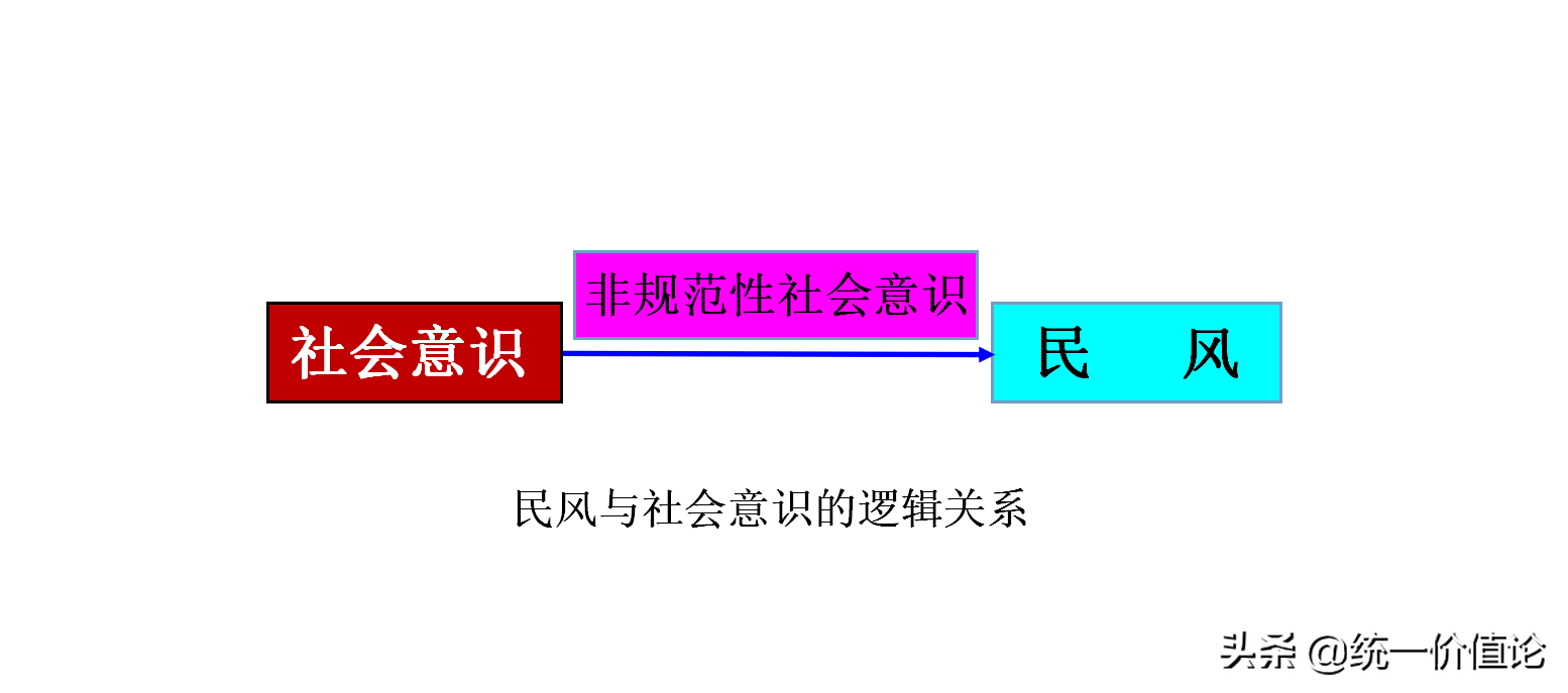 探秘人类社会系统的逻辑结构