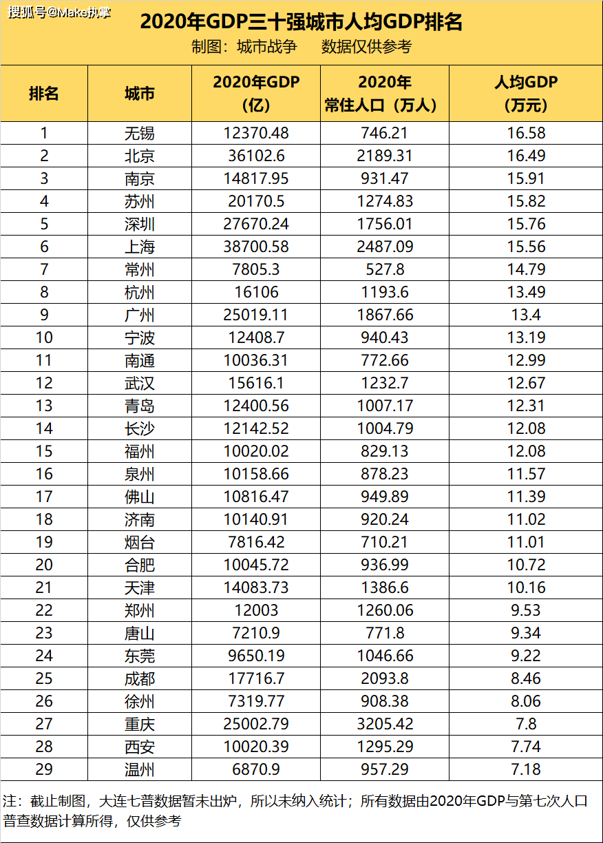 七普后成都人均gdp_7普后,玉林各地人均GDP(3)