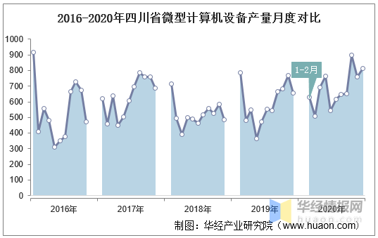 微型计算机gdp_微型计算机在经济管理中的应用