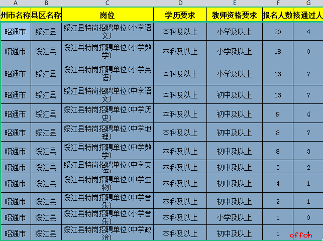 五华人口有多少2021_五华法院公布2021年第一季度失信被执行人名单(2)