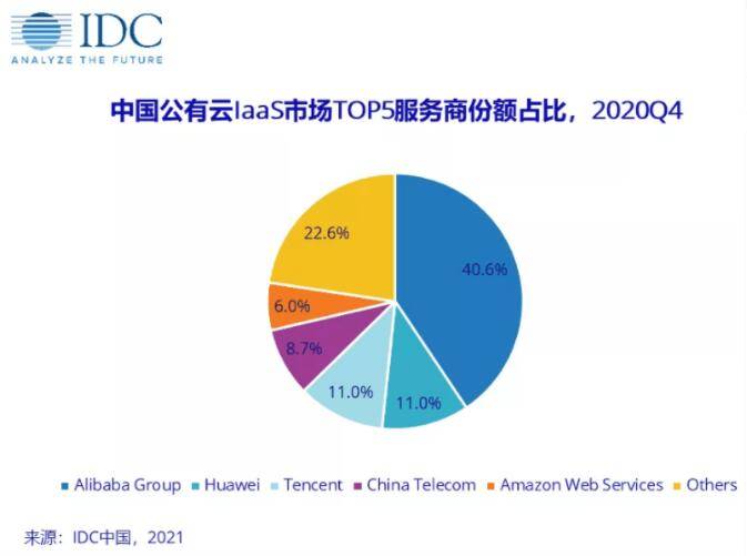 全国批发市场排行榜_2021年上半年中国批发零售行业上市公司营业收入排行榜