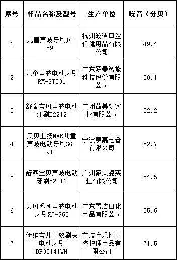 内衣尺码最小的是多少_胸围最小尺码是多少(2)