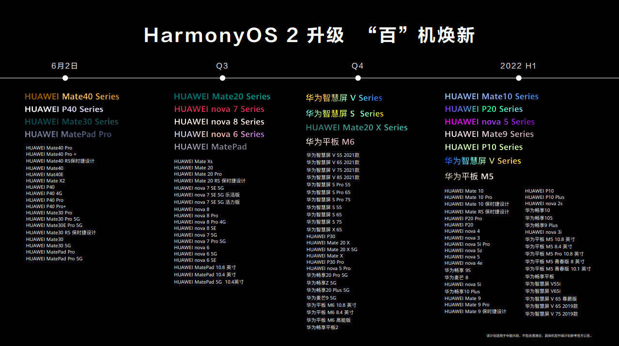 畅享|97款机型在列！华为鸿蒙HarmonyOS 2系统适配与升级进度安排