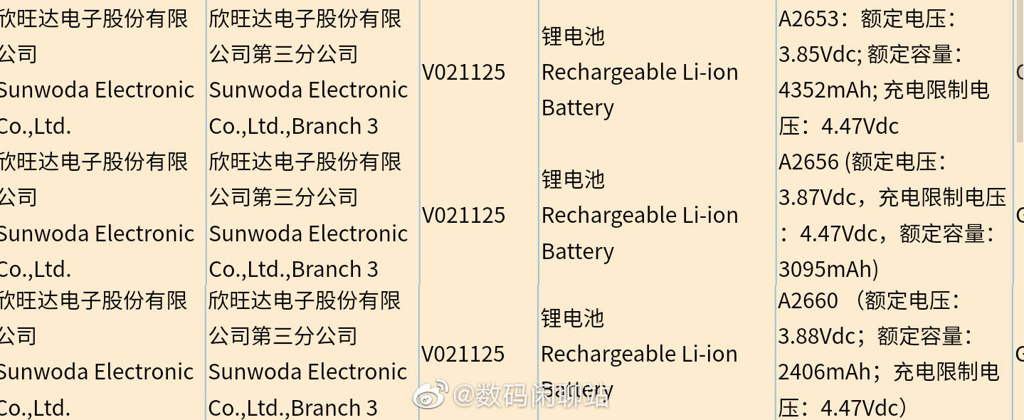 系列|iPhone 13系列电池容量曝光：最大增至4352mAh