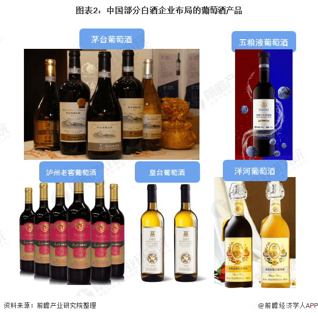 中国葡萄酒市场进入 寒冬 白染红 企业们还好吗 行业