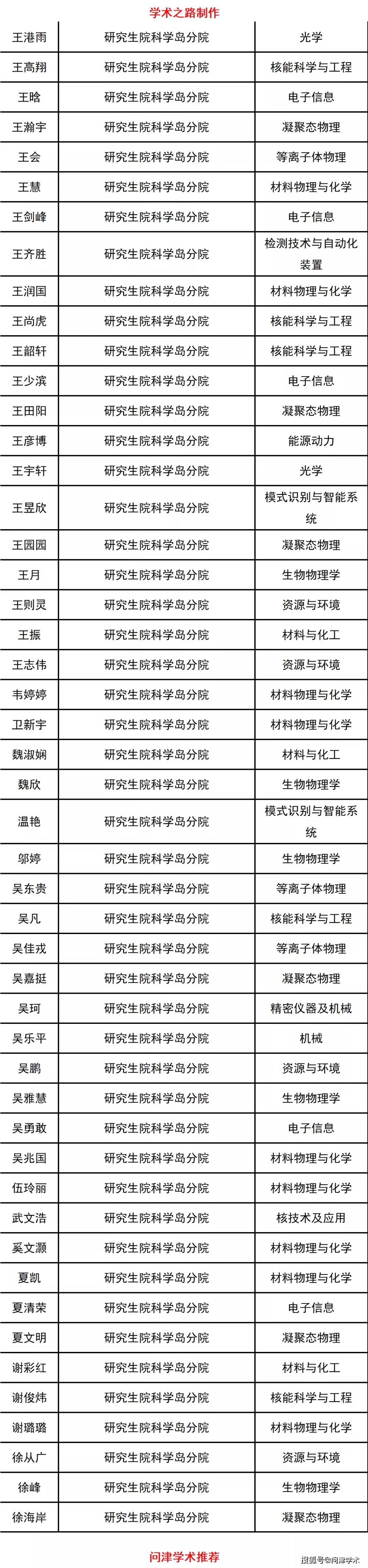 埃因霍溫理工大學_埃因霍溫理工大學在世界排名_埃因霍溫理工大學留學費用