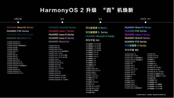 焕新|“百”机升级、服务焕新：华为正式发布HarmonyOS 2