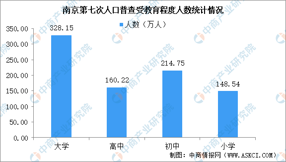 江宁人口数_租赁新规 面积 租金 人数都有限制 江宁售楼处遭千人围堵