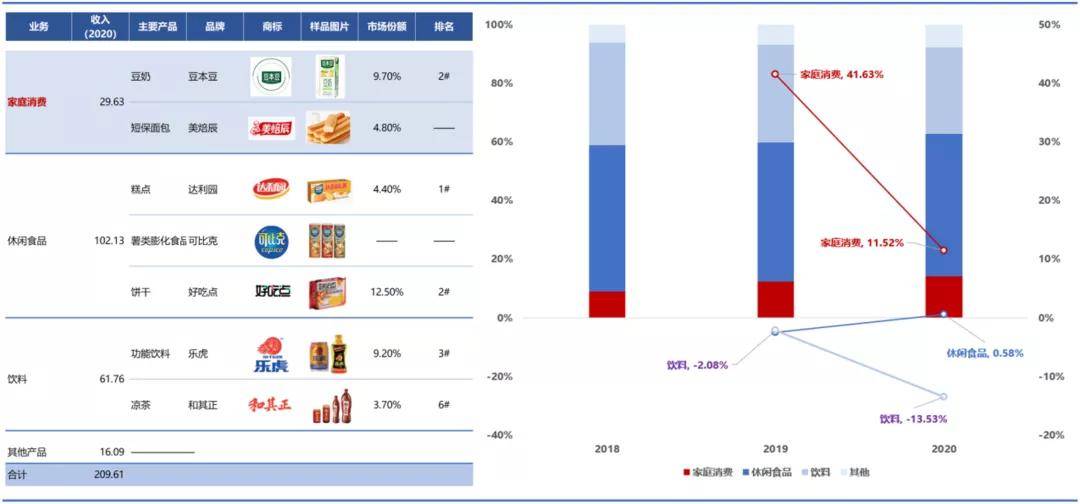 桃李面包VS达利面包短保VR彩票产业2021年5月跟踪竞争格局？(图2)