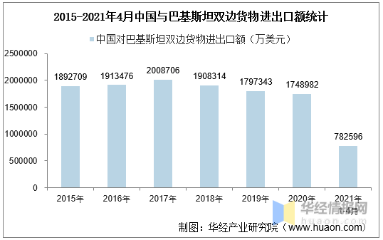 2021巴基斯坦gdp多少_南宁2021年第一季度地区生产总值出炉(3)