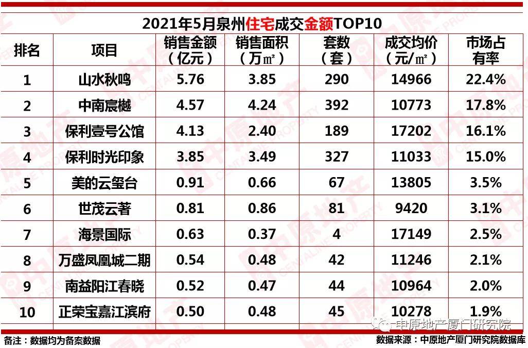 泉州2021年一月gdp_吉林长春与福建泉州的2021年一季度GDP谁更高