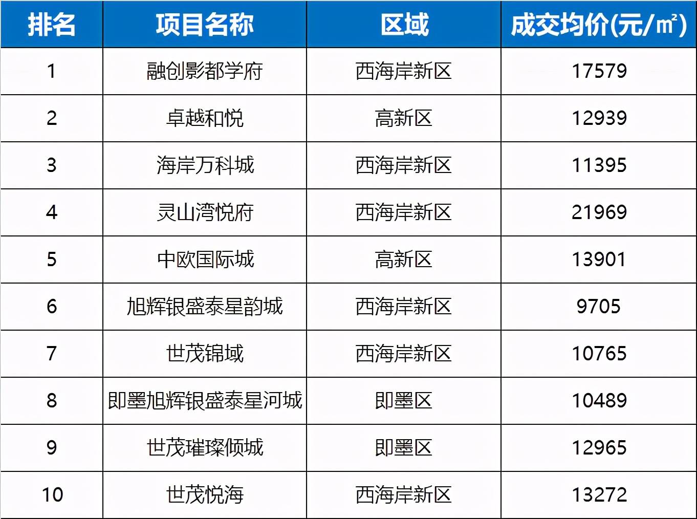 哪里可以查房产交易价格 e9157442174749f88d7012c561e5cdb0.jpeg