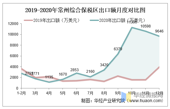 常州天宁2020gdp_全省GDP第五 房价第四 2020年,常州这里太高调(2)