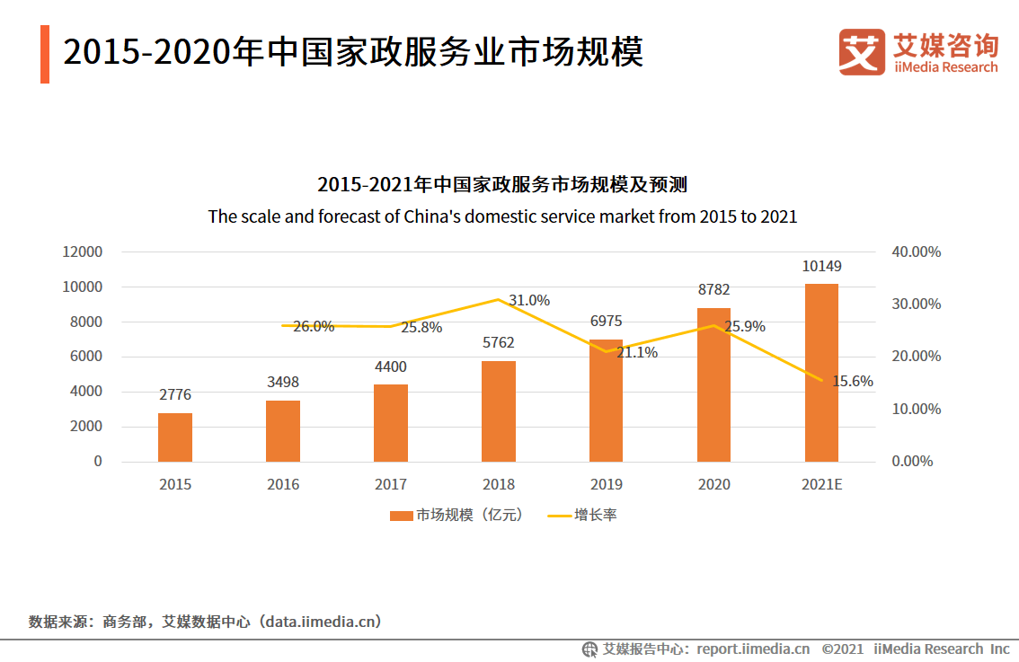 薪资待遇和gdp的关系_工资上涨导致中国经济低迷(2)