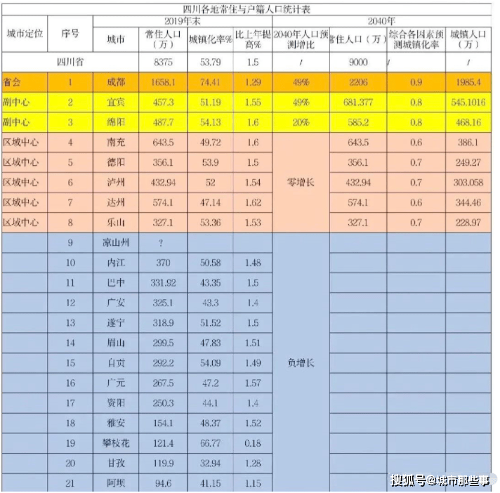 四川人口总数_四川各市州常住人口数名单出炉,南充排名第二,仅次成都