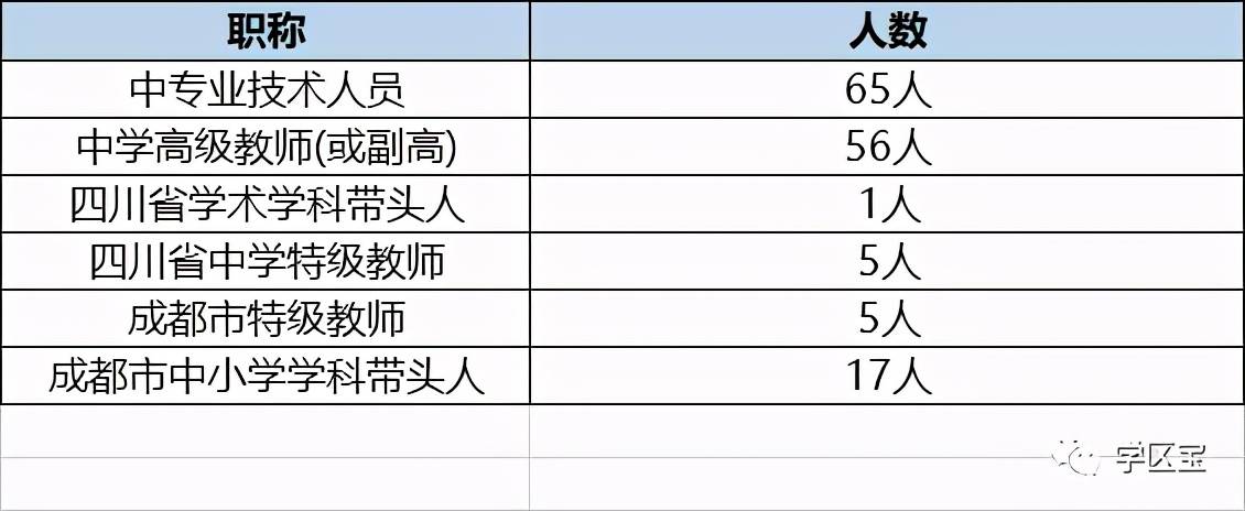 超全省 市级教科院学校盘点 其中一所名校今年9月即将开学 成都