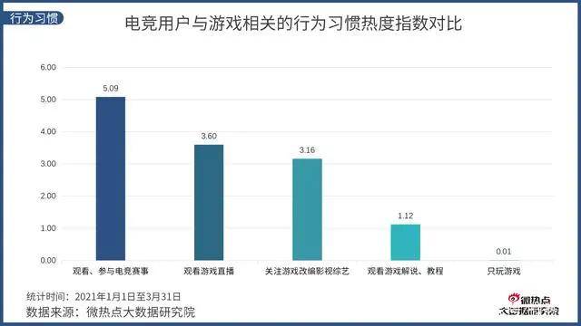 郑州2021年Q1季度GDP_22省份一季度GDP 湖北增速第一,7省跑赢全国(3)