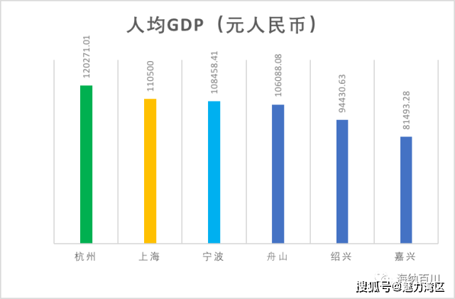 杭州的gdp是多少(3)