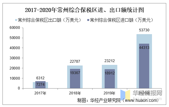 常州天宁2020gdp_全省GDP第五 房价第四 2020年,常州这里太高调(3)