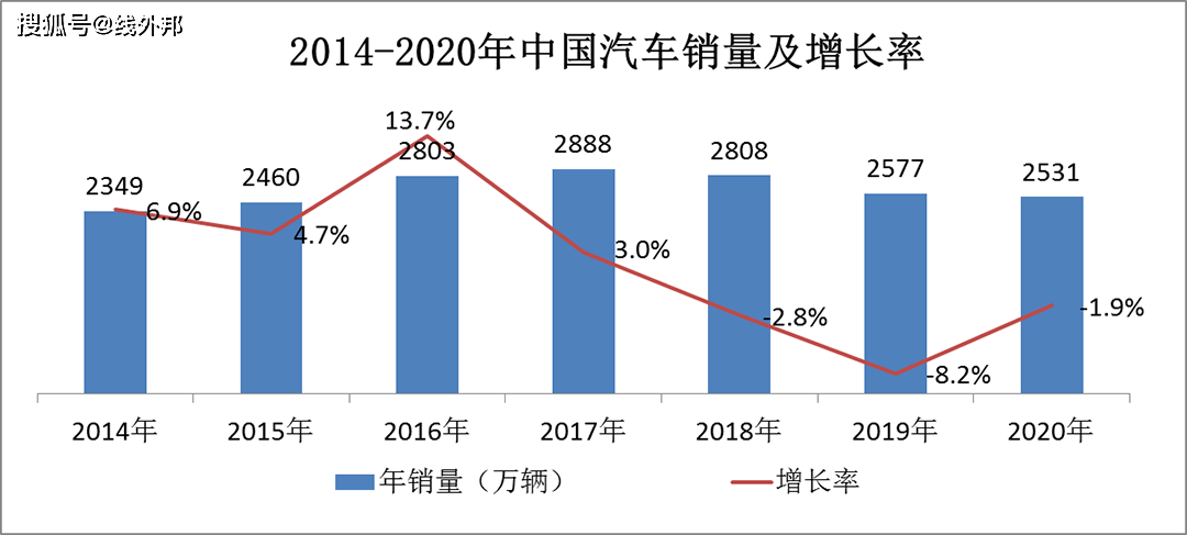 人口三低_对比全国人口普查数据,网民并非 三低人群(2)