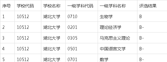 原創25所普通大學的王牌專業盤點上不了雙一流大學可以這樣逆襲