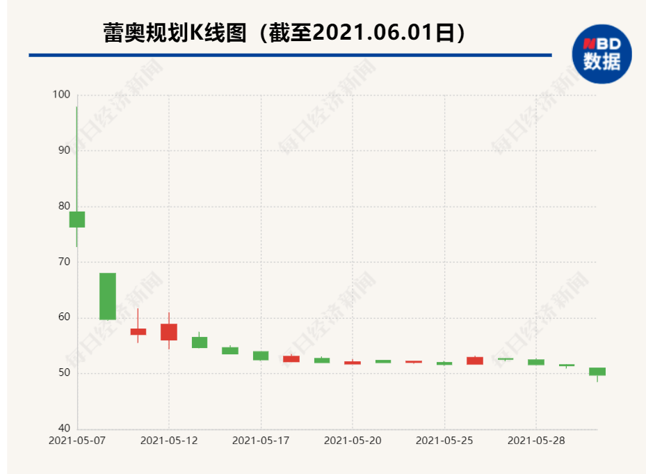 乡镇千亿gdp_中国有5个城市不设区县,只有乡镇(2)