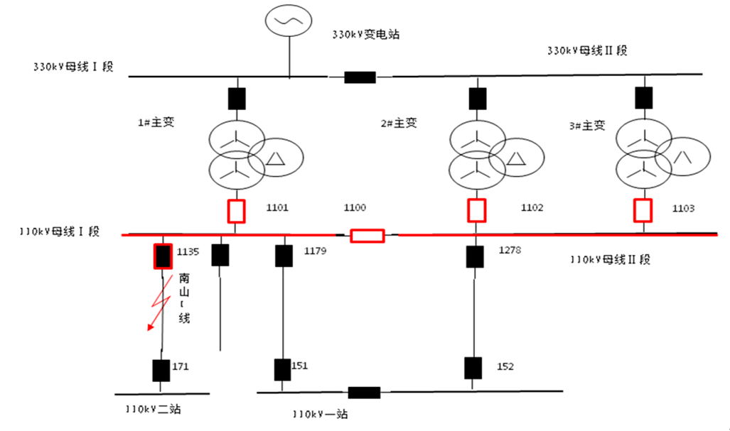 "双回线环形运行快速解环方法"已在变电站成功应用