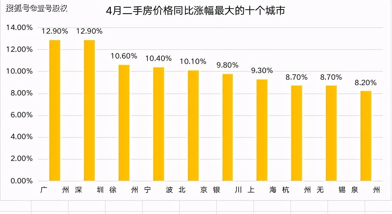 2021年耒阳市gdp多少亿_2021年一季度广西14市GDP情况 南宁排第几,谁垫底(3)