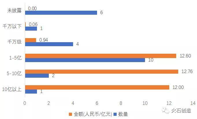 时间煮雨12孔陶笛曲谱