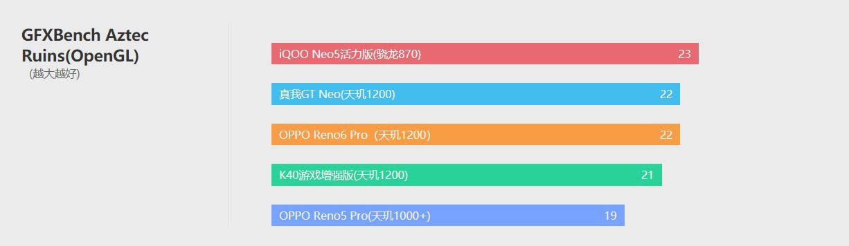 模式|OPPO Reno6 Pro体验评测：轻薄和颜值才是财富密码
