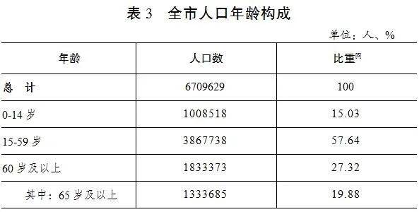 盐城常住人口_盐城常住人口6709629人