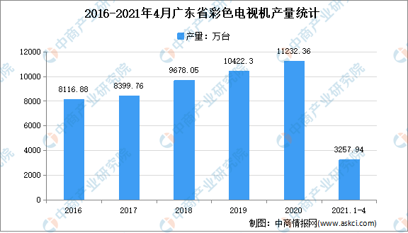 汕尾gdp2021超900吗_广东省上半年GDP增幅 深圳领先汕尾垫底(2)